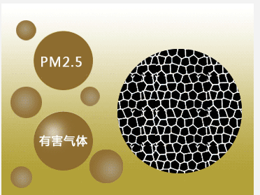 活性碳纖維吸附