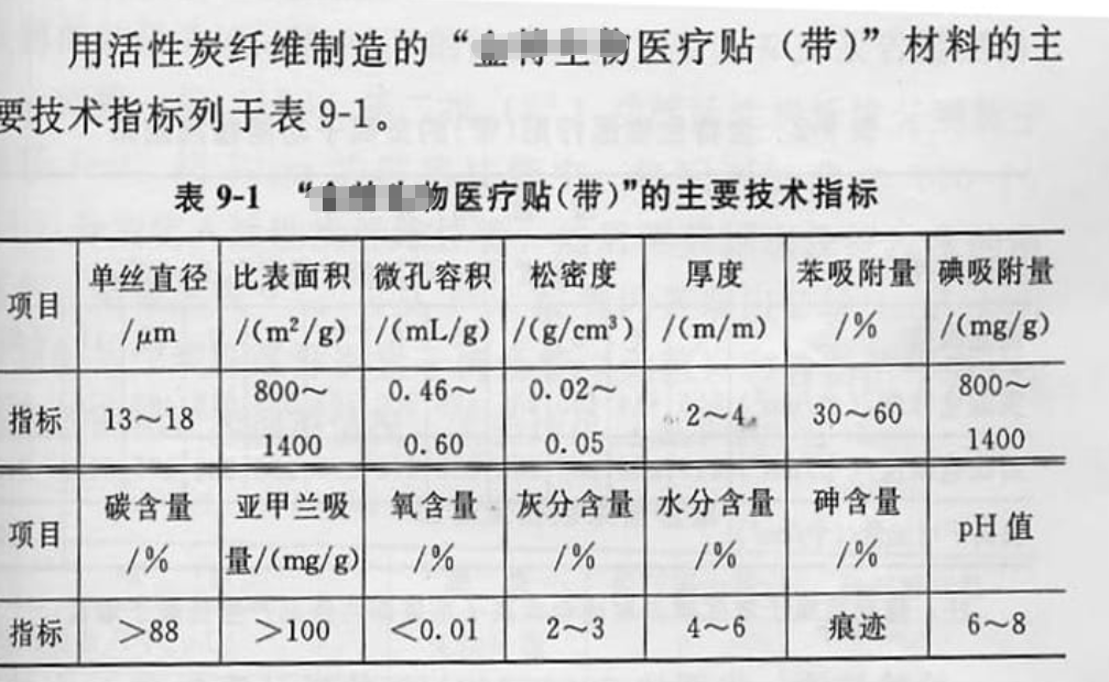 活性碳纖維醫(yī)療貼表
